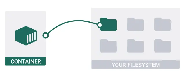 Bind mount diagram